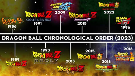 dragon ball series list|dragon ball watch order list.